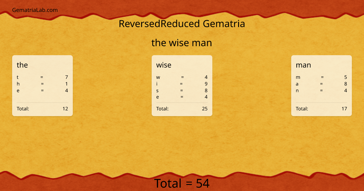 the wise man in reversedReduced Gematria